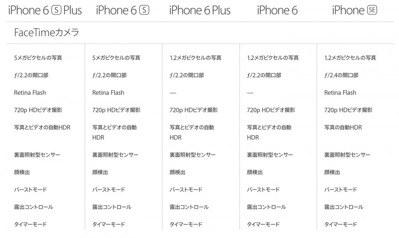 iPhone SE_4